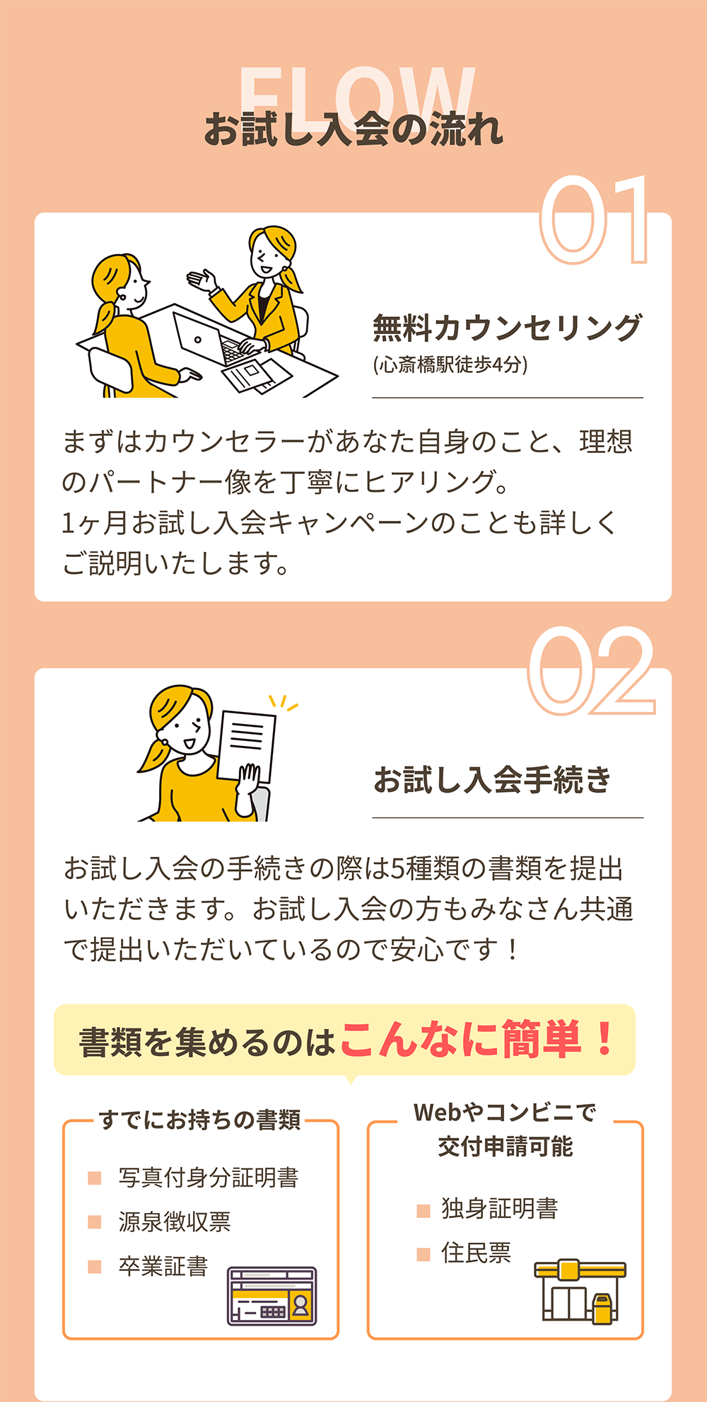 お試し入会の流れ①無料カウンセリング②お試し入会手続き