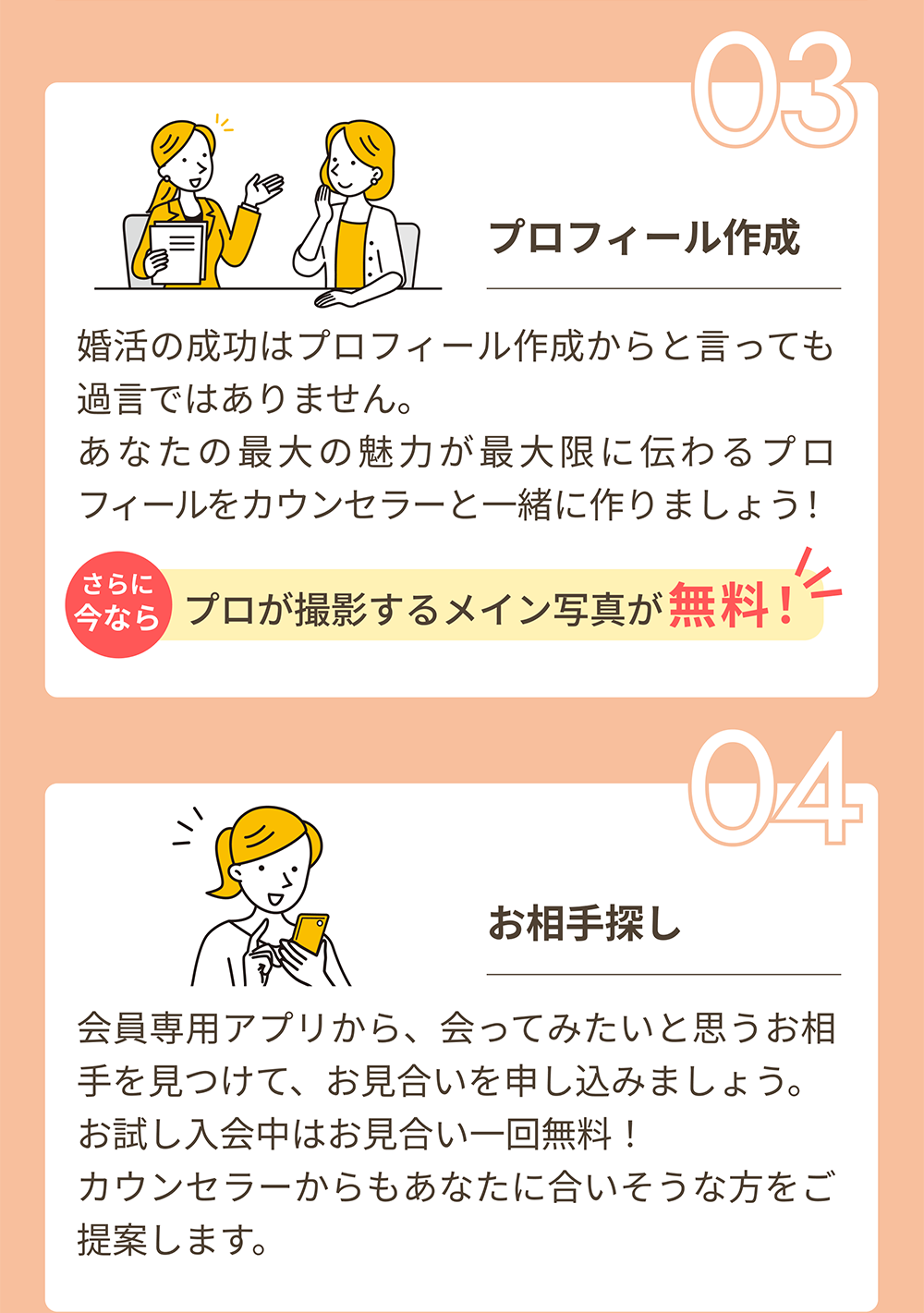 ③プロフィール作成④お相手探し