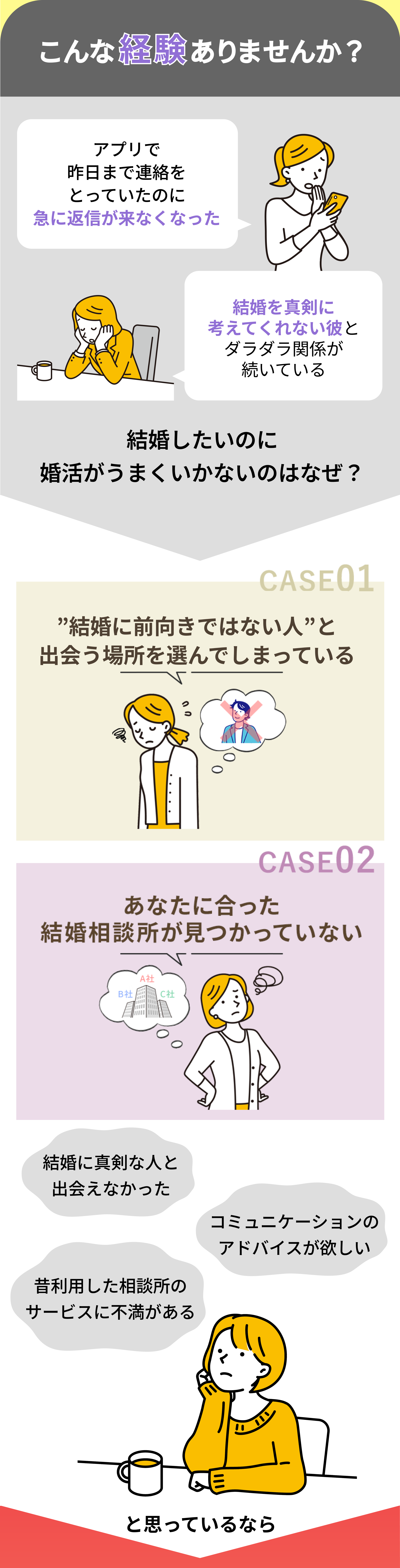 「アプリで昨日まで連絡とっていたのに、急に返信来なくなった」「結婚を真剣に考えてくれない相手とダラダラ関係が続いている」結婚したいと思っているのに 婚活がうまくいかないのはなぜ？①結婚に前向きでない人と出会う場所を選んでしまっている②あなたにあった結婚相談所が見つかっていないそれなら