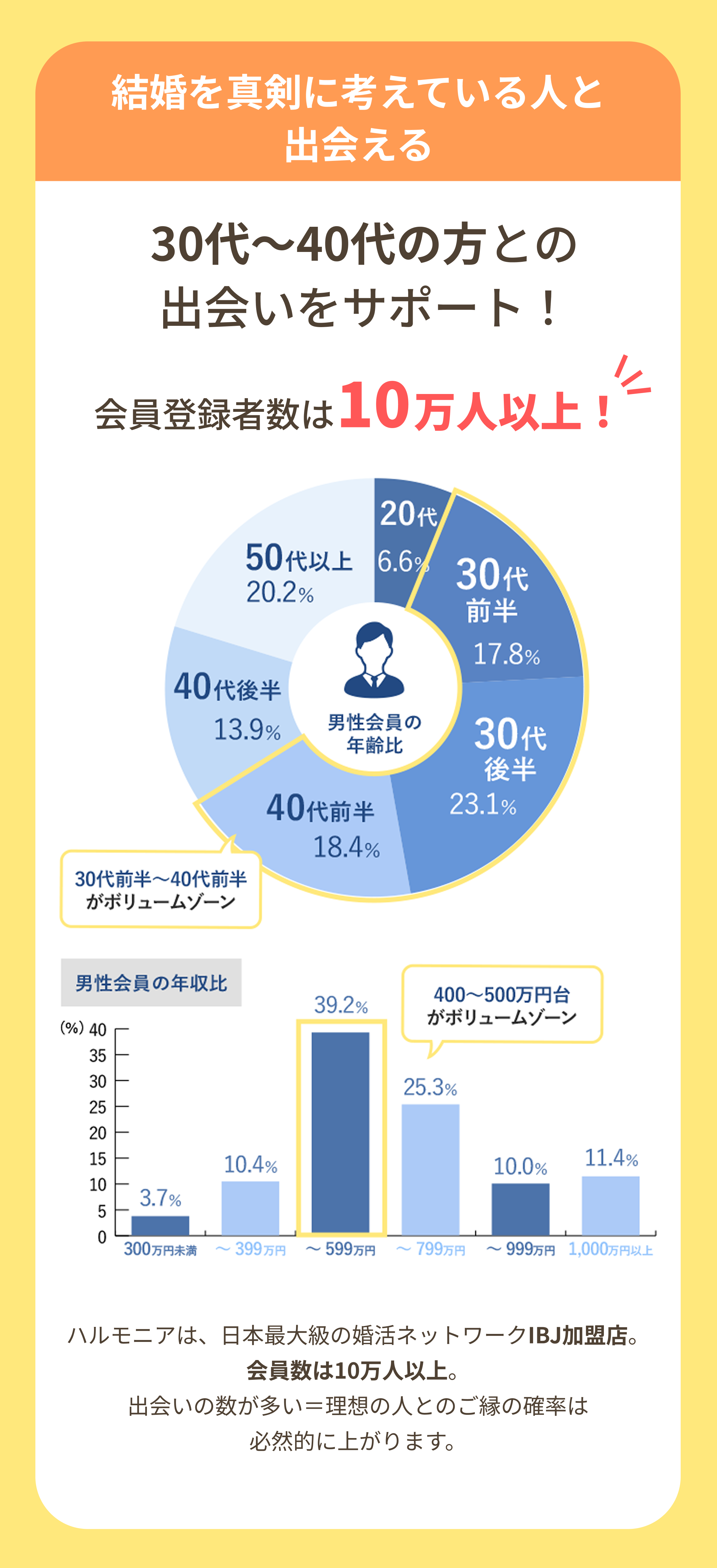 ②結婚を真剣に考えてくれる人と出会える