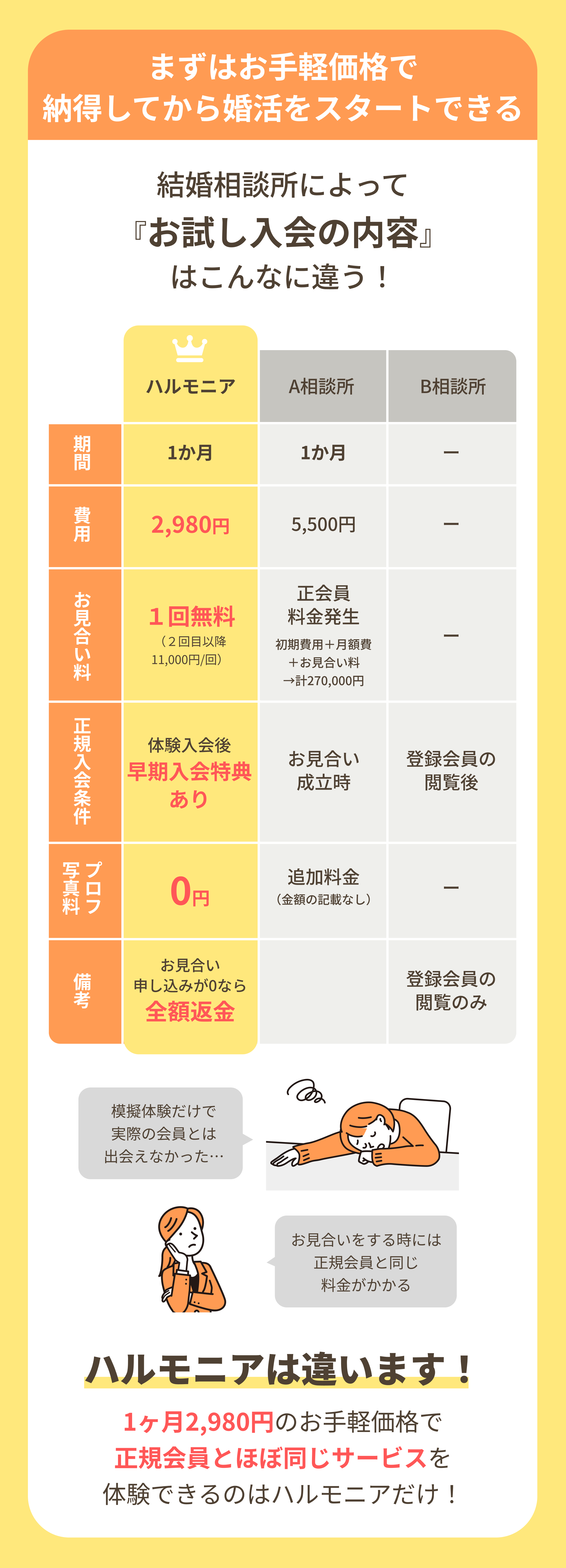 ③まずはお手頃価格で納得してから婚活をスタートできる