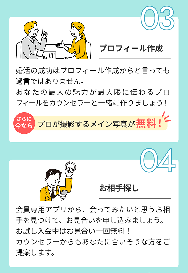 ③プロフィール作成④お相手探し