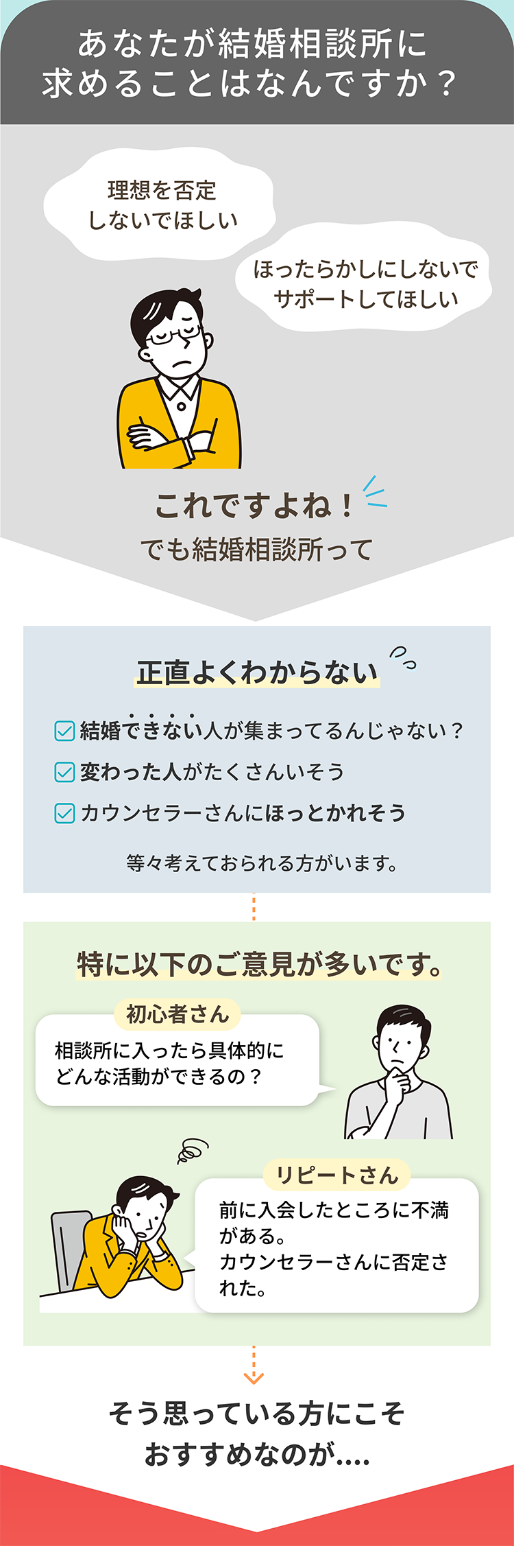 「理想を否定しないでほしい」「ほったらかしにしないでサポートしてほしい」あなたが結婚相談所に求めるのはこういうことですよね？でも結婚相談所って「相談所に入ったらどんなことができるの？」「前に入会したところに不満がある。カウンセラーさんに否定された」などの意見もあります。そう思っている方にオススメなのが
