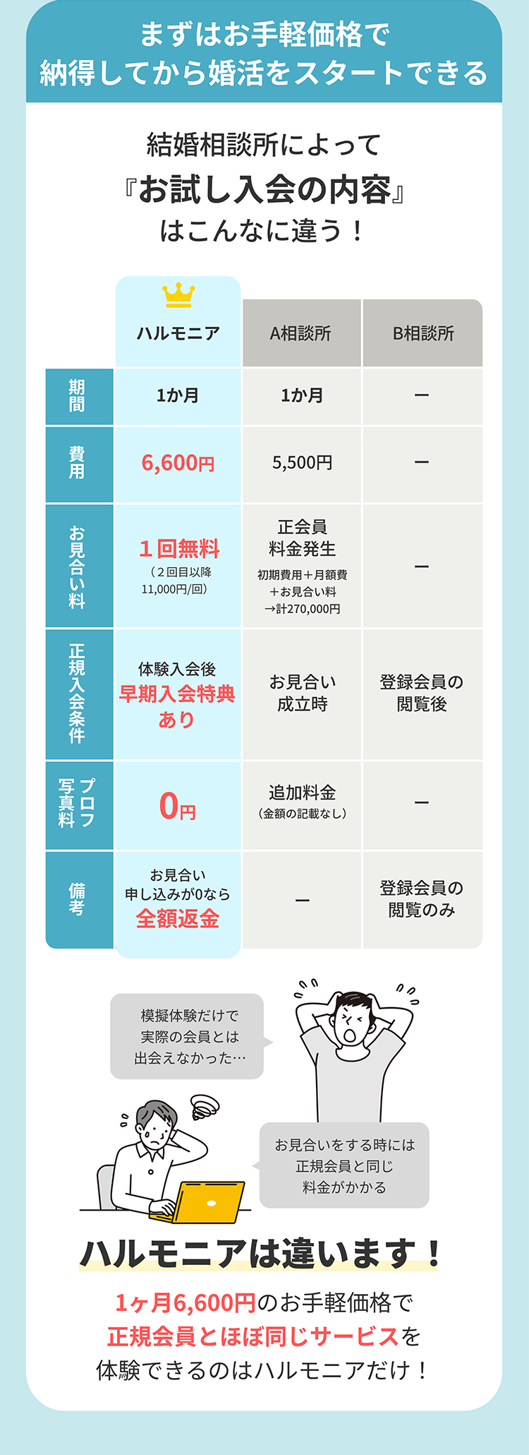 ③まずはお手頃価格で納得してから婚活をスタートできる
