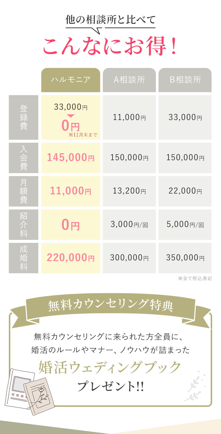 他の相談所と比べてお得！登録費・お見合い費は0円